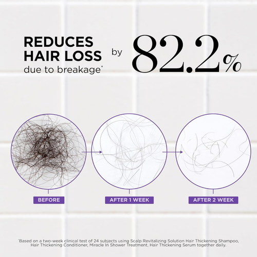 Dr. Groot™ Complete Hair Revitalizing System